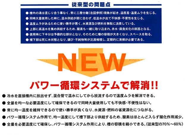 従来型の問題点をパワー循環システムで解消！